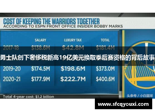 勇士队创下奢侈税新高19亿美元换取季后赛资格的背后故事